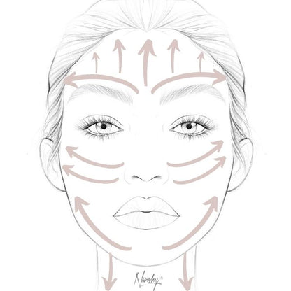 Gua Sha face chart